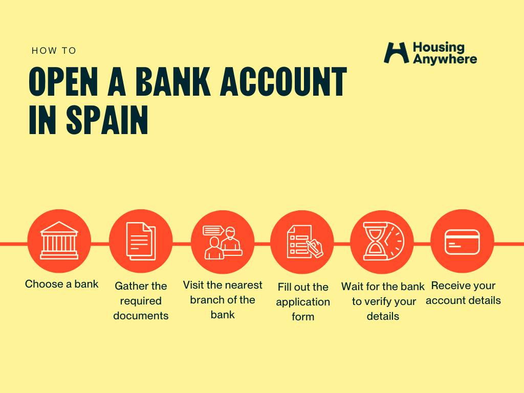 Opening a Bank Account